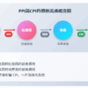 生產者物價指數（Producer Price Index, PPI）是衡量生產者銷售產品、原物料及中間財價格變動的重要經濟指標。